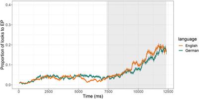 The Potential of Immersive Virtual Reality for the Study of Event Perception